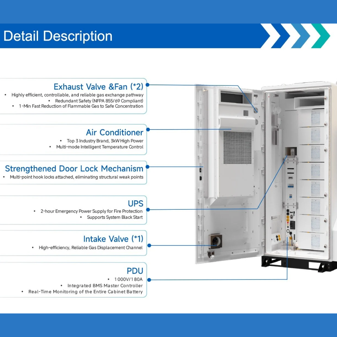 Deye GE-F128 128kWh Outdoor Battery Cabinet + 125kW Hybrid Inverter - image 6