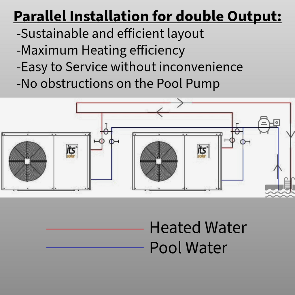 ITS 18.7kW Inverter Pool Heat Pump White or Black 37.4kW Combo - image 8
